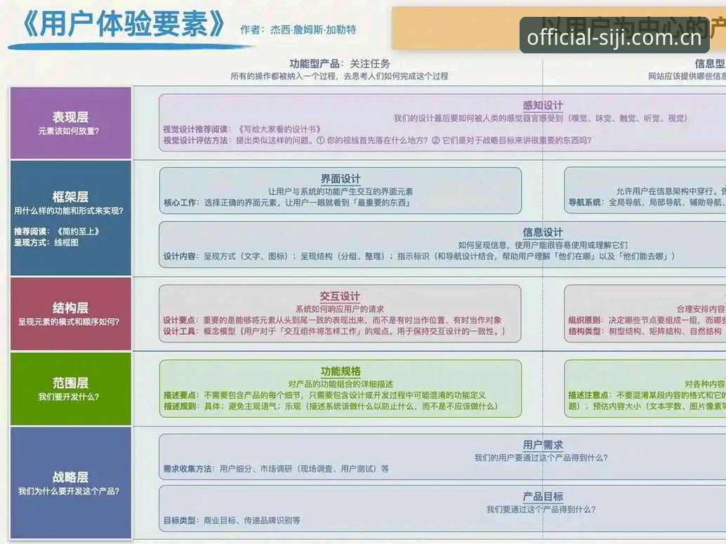 四季网登录 四季网登录入口最新动态:功能升级与用户体验实测全解析