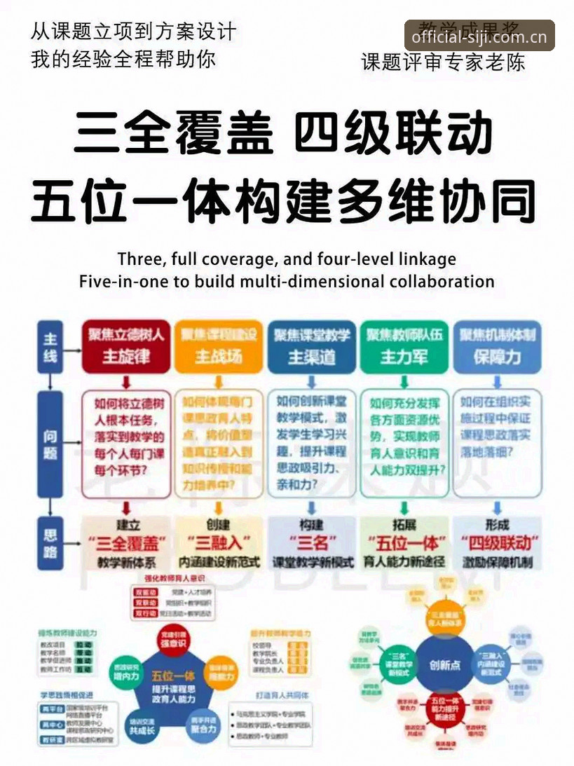 四季网资讯功能全面解析：从信息聚合到深度互动的多维体验
