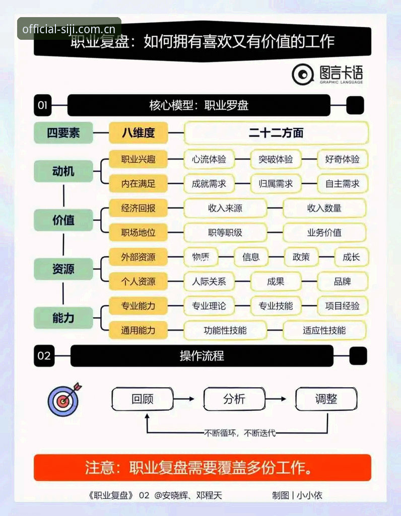四季网站入口详解：功能特色与实用操作指南